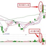 天量成交量下的股價走勢-RB螺紋鋼期貨交易網