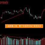 大盤縮量上漲說明什么 詳情圖解-RB螺紋鋼期貨交易網