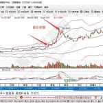 股票收入要交個稅嗎？股票的收入來源包含哪些-RB螺紋鋼期貨交易網