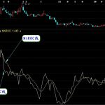 ROC指標，變動速率指標精解-RB螺紋鋼期貨交易網