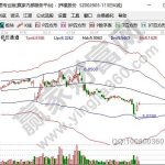 股票大跌原因會有哪些，股票大跌應該怎么辦-RB螺紋鋼期貨交易網