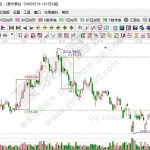 消費類股票是什么意思？有哪些具體的消費類股票？-RB螺紋鋼期貨交易網