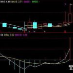 納斯達克上市公司有哪些？納斯達克上市公司名單一覽-RB螺紋鋼期貨交易網