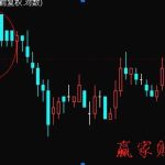 分級基金是什么 分級基金是什么意思-RB螺紋鋼期貨交易網