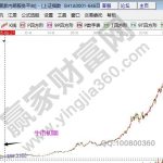 股權分置改革時間，股權分置的目的以及影響-RB螺紋鋼期貨交易網