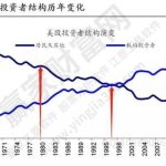 散戶跟風系數定義及計算、運用，散戶跟風需要了解內容-RB螺紋鋼期貨交易網