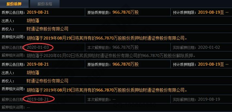 股票質押平倉線多少，股票質押的影響以及風險-RB螺紋鋼期貨交易網