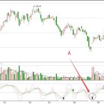 下降趨勢中KDJ指標的應用技巧-RB螺紋鋼期貨交易網