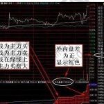 內盤外盤指什么？如何運用內外盤來判斷股價？-RB螺紋鋼期貨交易網