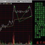 解讀莊家出貨時的分時圖-RB螺紋鋼期貨交易網
