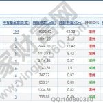 期權交易的四種基本策略-RB螺紋鋼期貨交易網