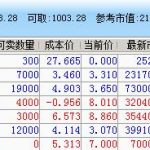 股票浮動盈虧是什么意思,浮動盈余如何形成-RB螺紋鋼期貨交易網