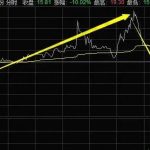什么是利空？利空的股票后期趨勢會怎樣？-RB螺紋鋼期貨交易網