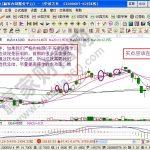 股票投資中6字買賣法的知識點要領-RB螺紋鋼期貨交易網