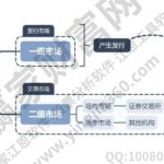 場內交易是怎樣的交易？和場外交易有什么不同-RB螺紋鋼期貨交易網