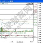 3日分時圖案例導讀——廣晟有色（600259）-RB螺紋鋼期貨交易網