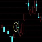 股票T字線代表什么 應該如何操作-RB螺紋鋼期貨交易網