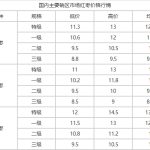 紅棗日報:價格以穩為主 出貨隨行-RB螺紋鋼期貨交易網