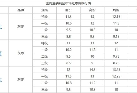 為何朋友做期貨手續費比我便宜?答案揭曉-RB螺紋鋼期貨交易網