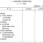 股票知識利潤分配表講解 對投資者有何作用？-RB螺紋鋼期貨交易網
