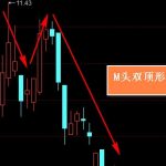 在股市中道瓊斯是什么，道瓊斯有什么影響-RB螺紋鋼期貨交易網