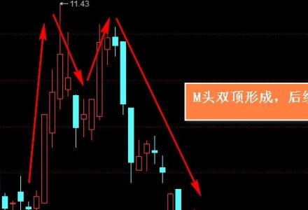 在股市中道瓊斯是什么,道瓊斯有什么影響 在股市中道瓊斯是什么,道瓊斯有什么影響