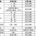 股票丟失、被盜、燒毀后，能否補發?-RB螺紋鋼期貨交易網