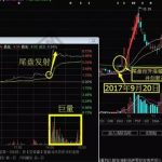 尾盤巨量發射的分時形態講解-RB螺紋鋼期貨交易網