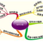 普通股的紅利是如何發放的?-RB螺紋鋼期貨交易網