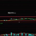 什么叫橫盤,什么是橫盤的投資技巧-RB螺紋鋼期貨交易網