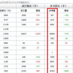 2020最新A股開盤時間一覽表-RB螺紋鋼期貨交易網