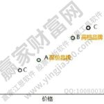 錨定是什么意思？股票錨定投資相關內容分析-RB螺紋鋼期貨交易網