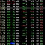 炒股選擇哪家證券公司，選擇證券公司的標準-RB螺紋鋼期貨交易網