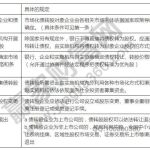 債轉股如何操作，債轉股定義、流程、優點及相關案例-RB螺紋鋼期貨交易網
