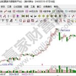 兩市最新百元股有幾只，百元股有什么意義-RB螺紋鋼期貨交易網
