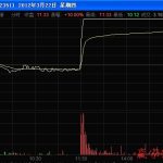任澤松簡歷 任澤松管理的基金一覽表-RB螺紋鋼期貨交易網