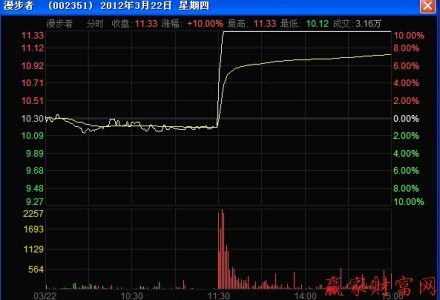 任澤松簡歷 任澤松管理的基金一覽表 任澤松簡歷 任澤松管理的基金一覽表