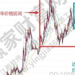 做多是什么意思，股票做多有什么意義-RB螺紋鋼期貨交易網