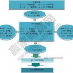 什么是招股說明書 招股說明書編寫注意事項-RB螺紋鋼期貨交易網