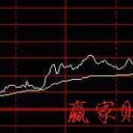 2021年5月最新24只打新股基金入圍排行榜-RB螺紋鋼期貨交易網