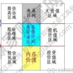 股票價值是什么？股票價值投資要看哪些指標？-RB螺紋鋼期貨交易網