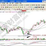 平開型分時圖解析——平開高走+平開低走-RB螺紋鋼期貨交易網