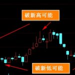 中線股票是多久 圖解選股方法-RB螺紋鋼期貨交易網