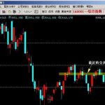 QQ炒股大賽簡介 2020騰訊炒股大賽報名及獎金-RB螺紋鋼期貨交易網