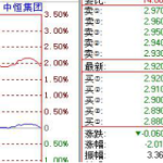 股票價格振幅計算公式,股票的振幅代表了什么-RB螺紋鋼期貨交易網