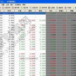 主力移倉是什么意思？-RB螺紋鋼期貨交易網