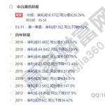 中興通訊簡介，中興通訊公司產品及歷年業績-RB螺紋鋼期貨交易網