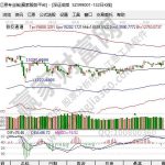 深圳成分指數是指什么？和上證指數有什么區別-RB螺紋鋼期貨交易網