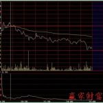 分時戰法:量比指標賣出方法-RB螺紋鋼期貨交易網
