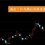 三只烏鴉k線圖洗盤怎么看 詳情圖解-RB螺紋鋼期貨交易網